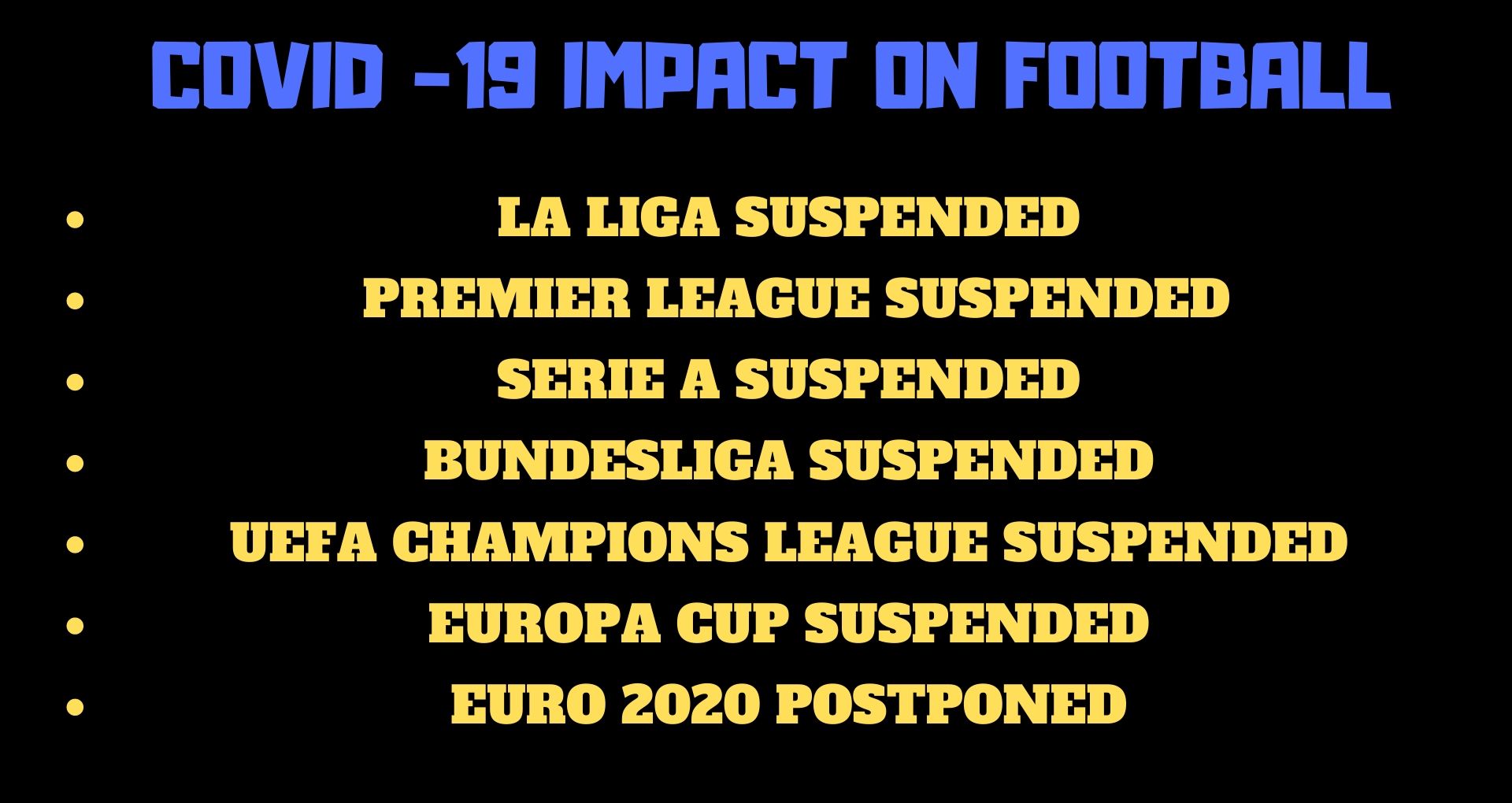 COVID-19 Impact on football