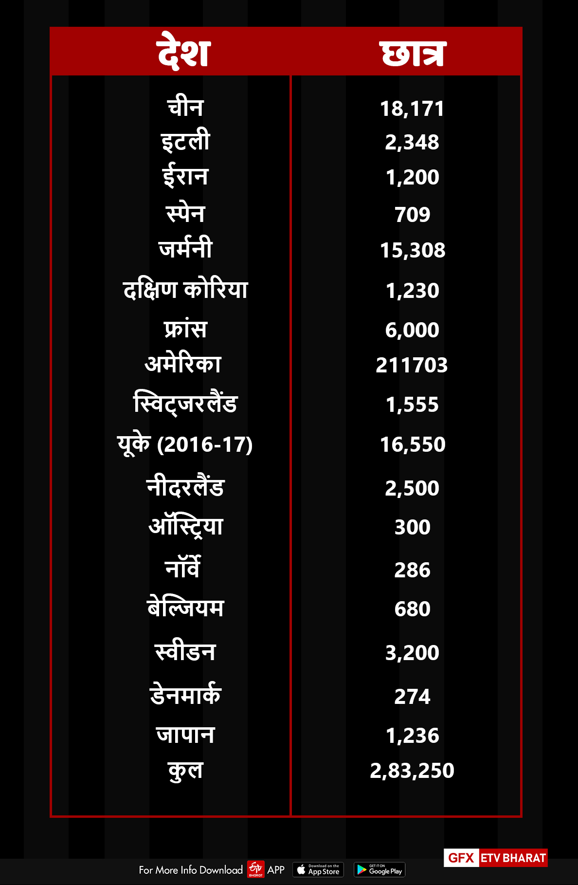 indian-students-studying-in-top-17-corona-virus-infected-nations