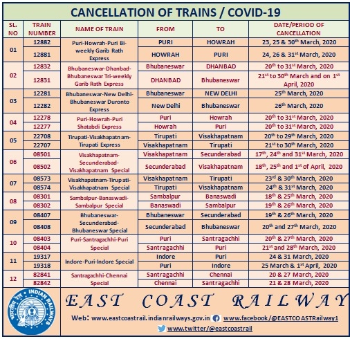 Fear for Corona: 12 more express trains canceled