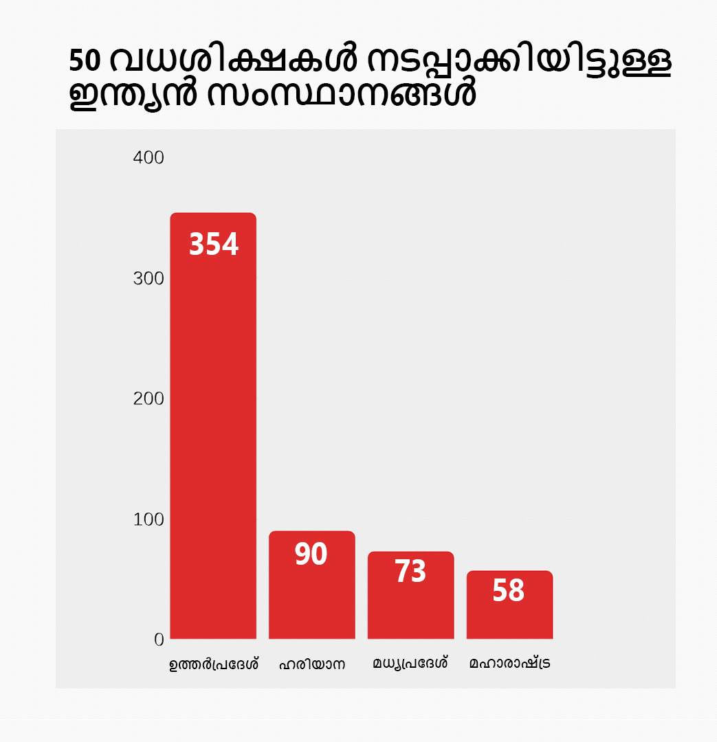 നിർഭയ കേസ് nirbhaya case 'നിർഭയ' നീതിക്കായി നടപ്പാക്കിയത് അപൂർവ വിധി 'Nirbhaya' justice is a rare destiny country hanged 723 people