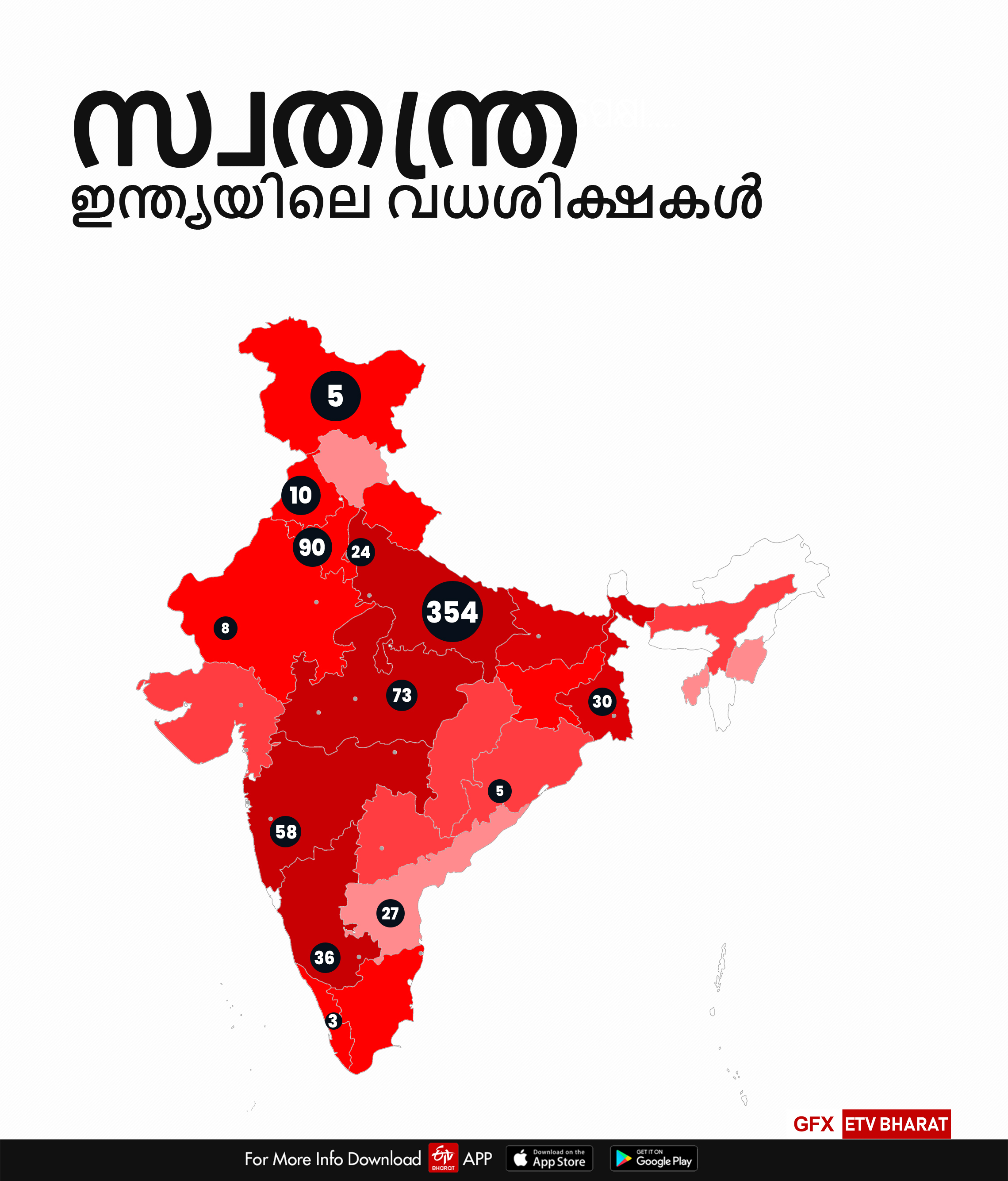 നിർഭയ കേസ് nirbhaya case 'നിർഭയ' നീതിക്കായി നടപ്പാക്കിയത് അപൂർവ വിധി 'Nirbhaya' justice is a rare destiny country hanged 723 people