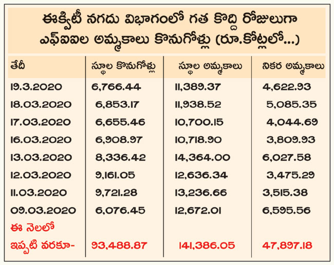 Foreign institutional investors