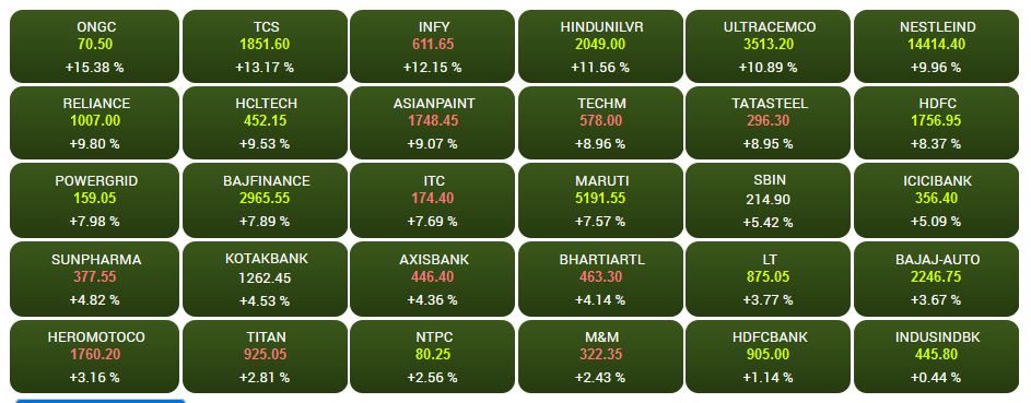 sensex