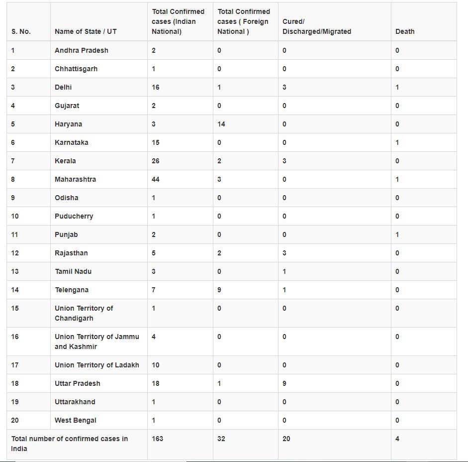 coronavirus cases