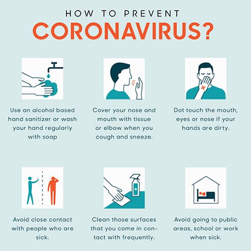 coronavirus