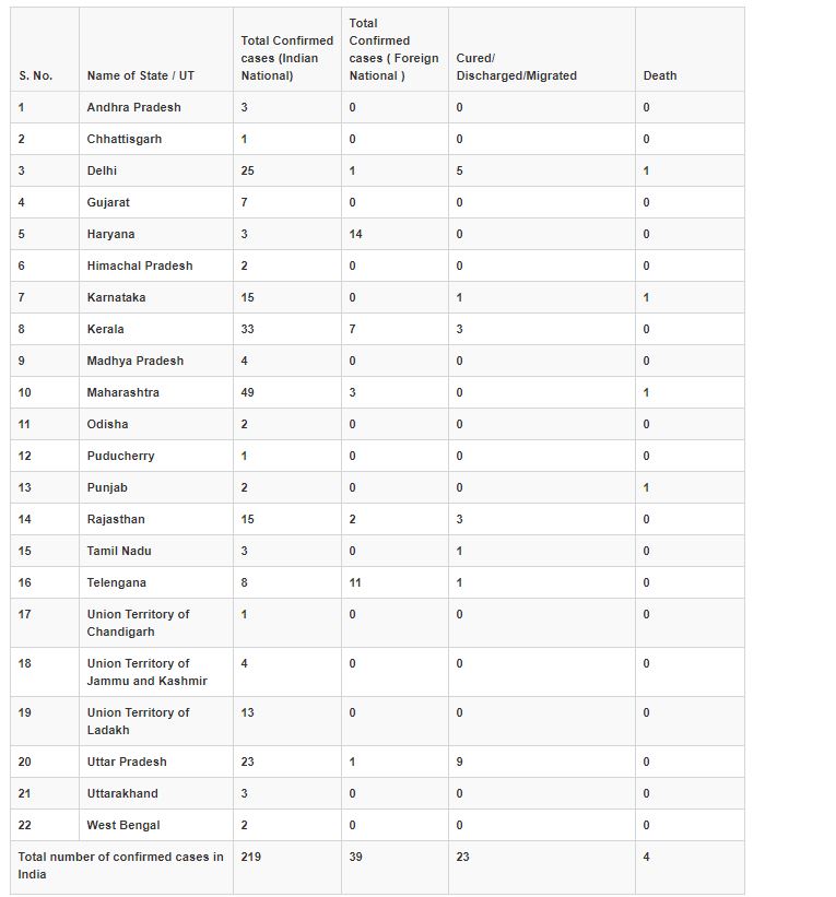 Total No of positive cases