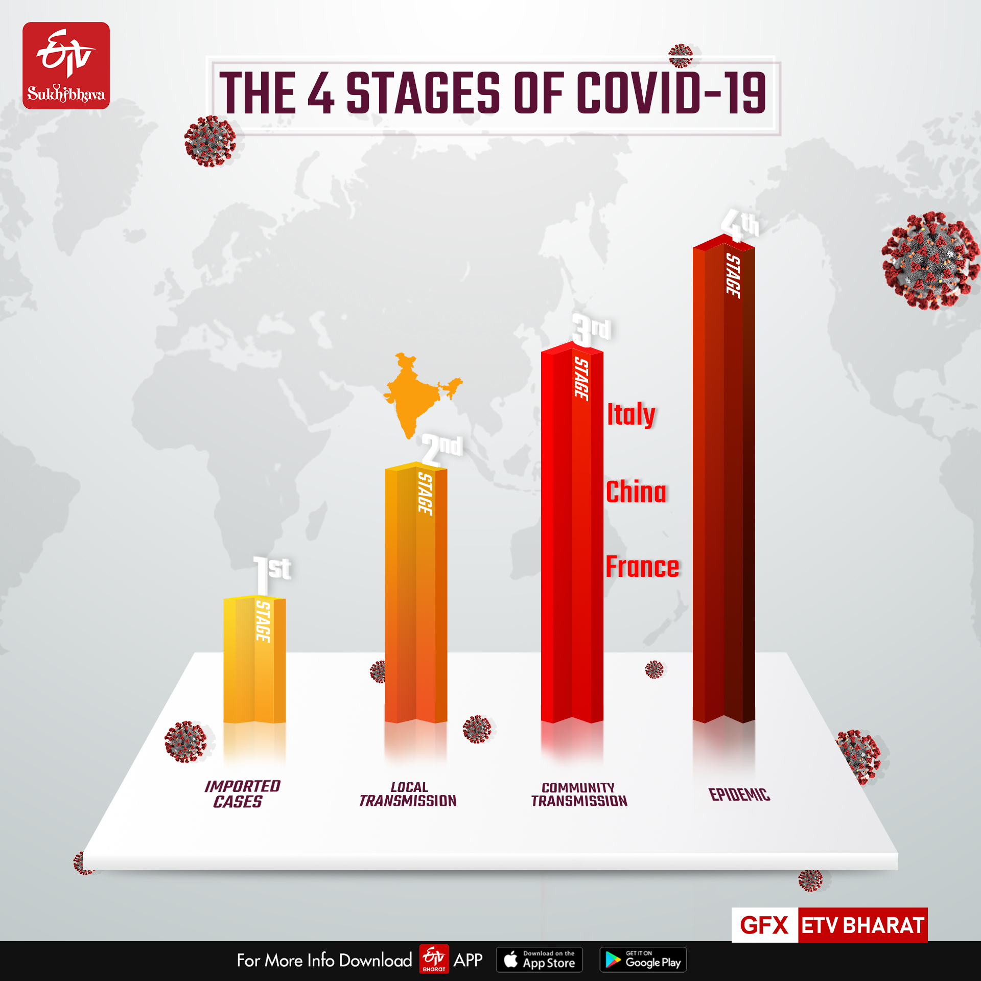 India at stage 2 of Covid- 19 pandemic