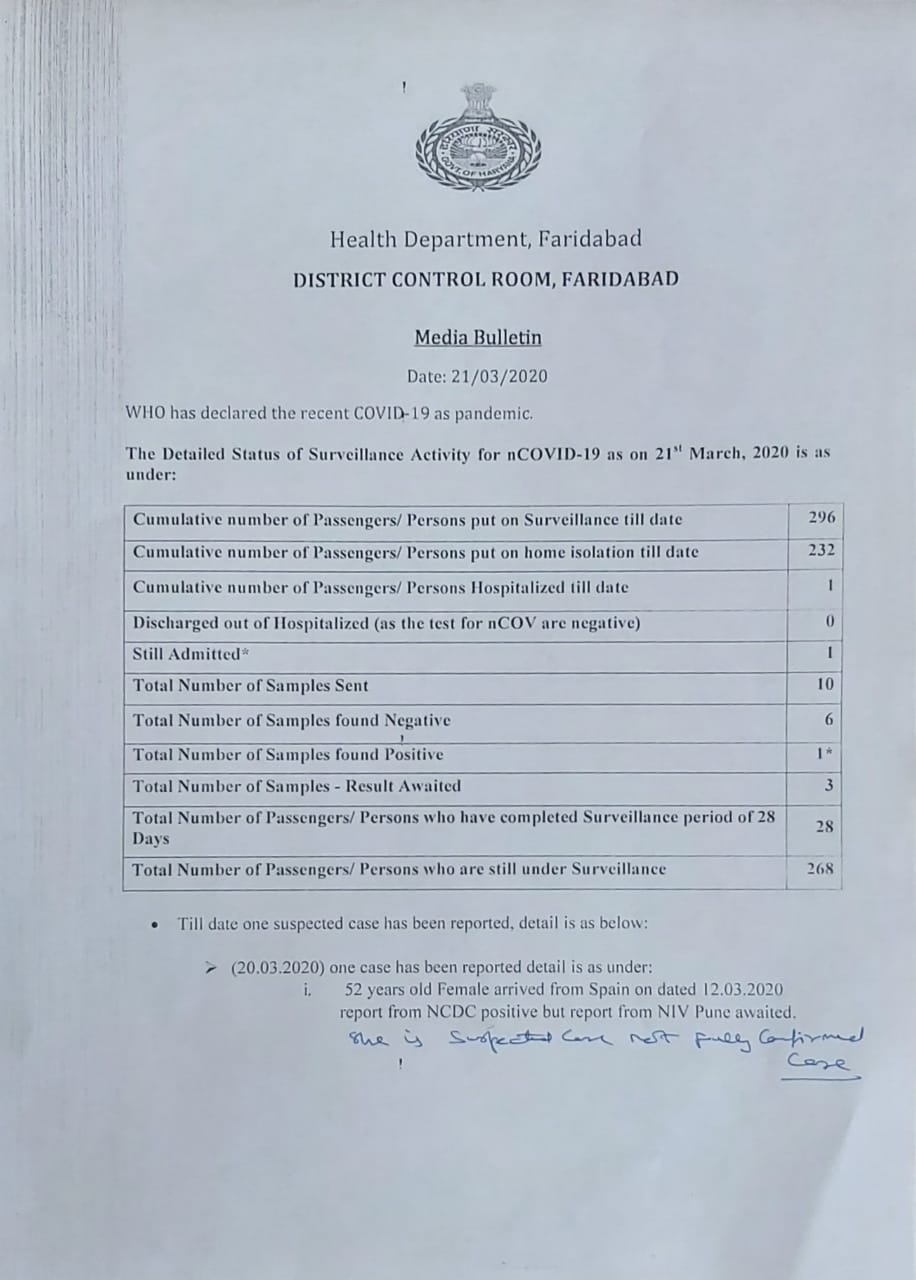 Health bulletin released in Faridabad regarding CORONA virus