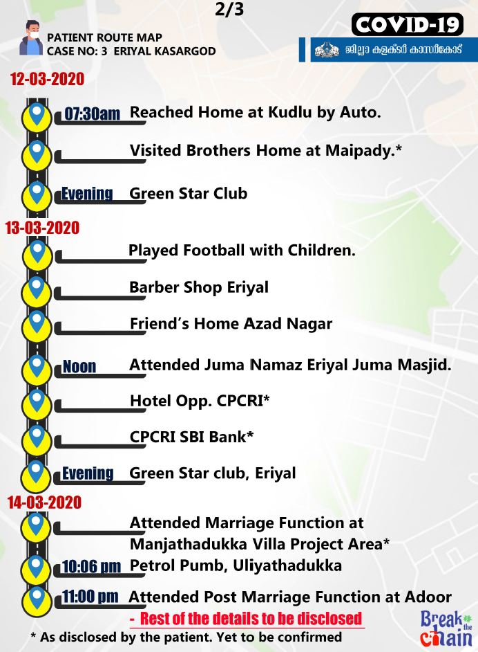 കാസര്‍കോട്  കാസര്‍കോട്ടെ കൊവിഡ് ബാധിതൻ  കാസര്‍കോട് കൊവിഡ്  റൂട്ട് മാപ്പ് പുറത്തുവിട്ടു  കാസര്‍കോട് റൂട്ട് മാപ്പ്  കൊവിഡ് 19  Kasargod covid 19  Kasargod patient's route map  route map  covid 19 latest news
