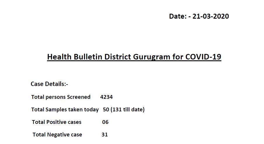 haryana corona virus patients positive cases