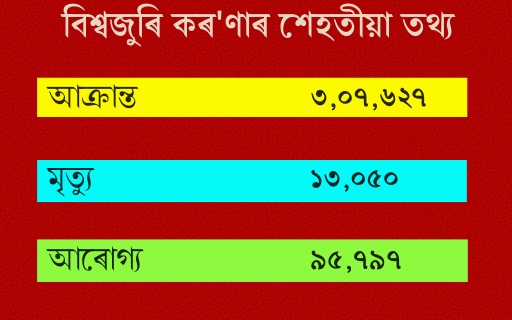 কৰ'ণা ভাইৰাছ