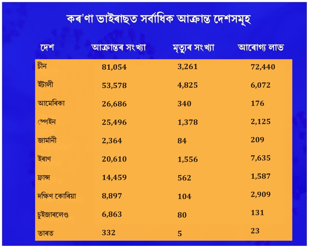 কৰ'ণা ভাইৰাছ