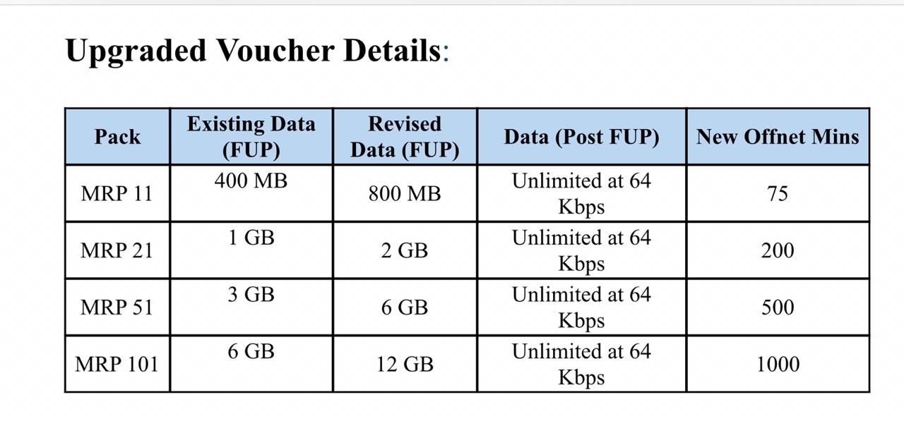 Upgraded Vouchers