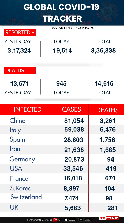 Global COVID-19 tracker