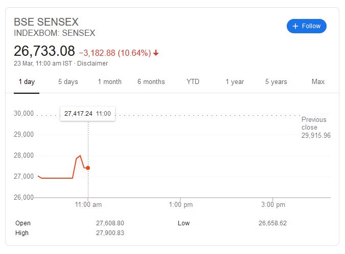 BSE Sensex