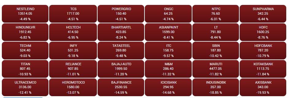 Sensex View