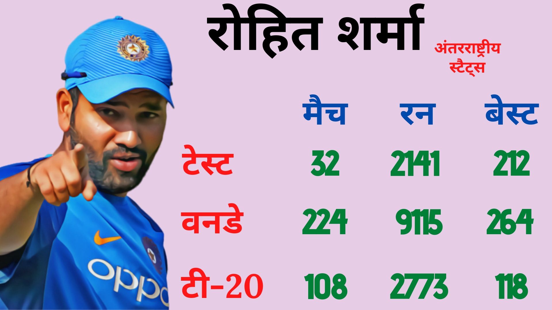 Rohit sharma, India