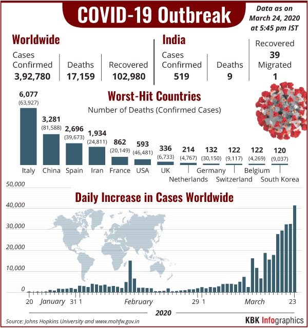 Global COVID-19 tracker