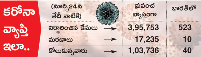 Coronavirus : Modi to address nation