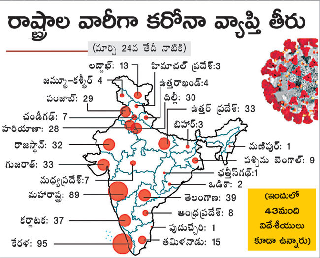 Coronavirus : Modi to address nation