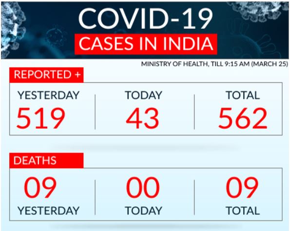 Harbhajan,  Coronavirus