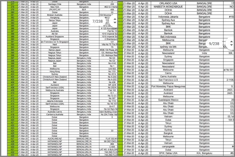 BBMP released the list of who have stay in Home Quarantine