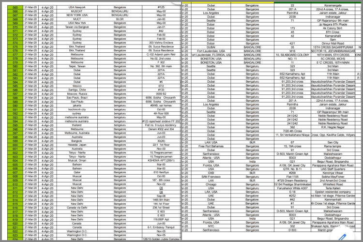 BBMP released the list of who have stay in Home Quarantine