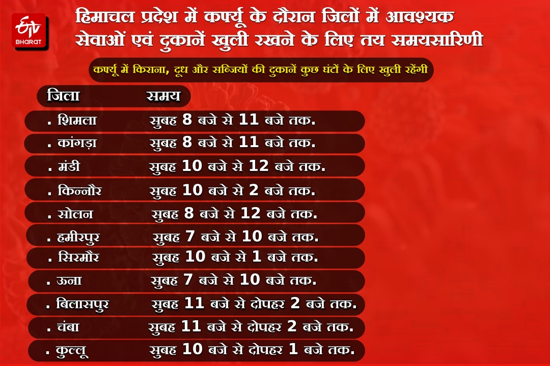 relaxation time table in himachal during curfew