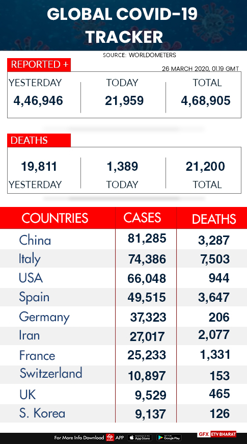 Global COVID-19 tracker