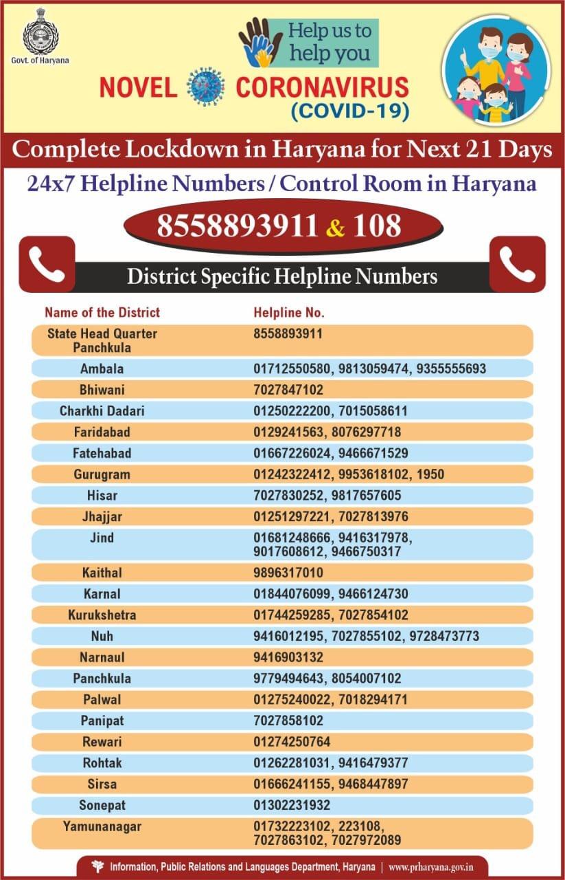 covid 19 helpline number for districts of haryana