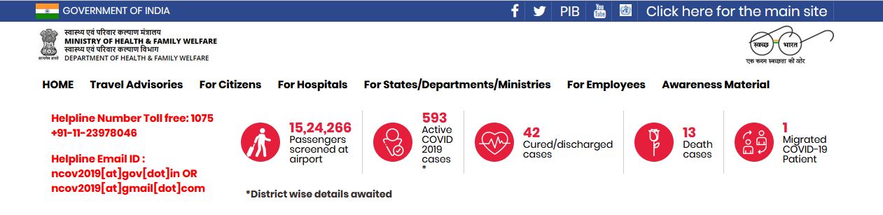 Total No of #COVID19 positive cases rise to 649 in India