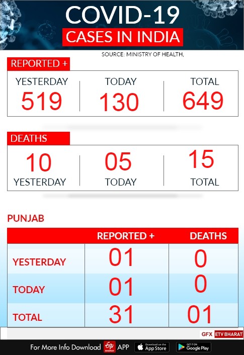 ਕੋਵਿਡ-19 ਭਾਰਤ ਟ੍ਰੈਕਰ