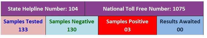 HIMACHAL PRADESH CORONA VIRUS TRACKER