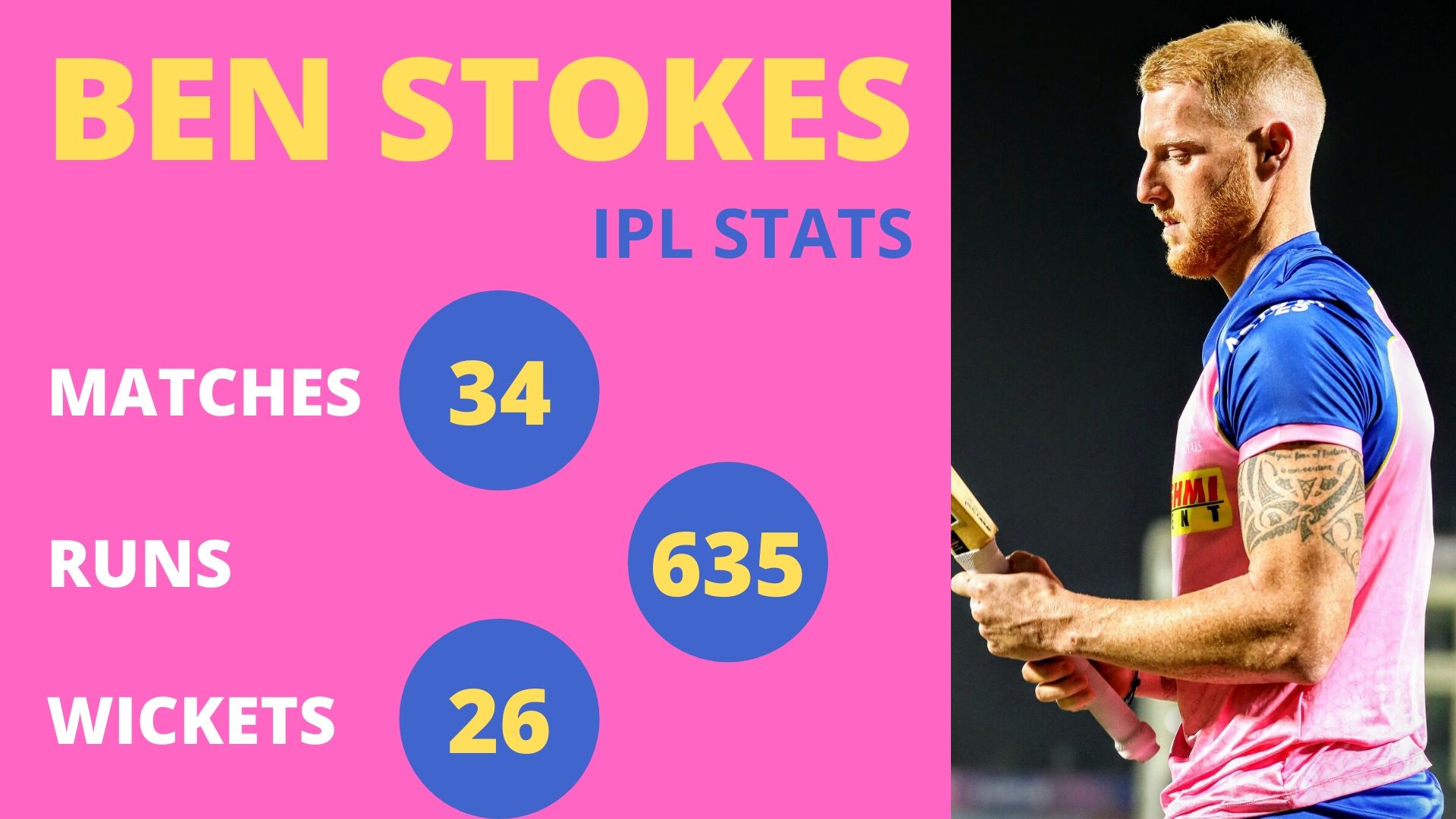 Ben Stokes's IPL career