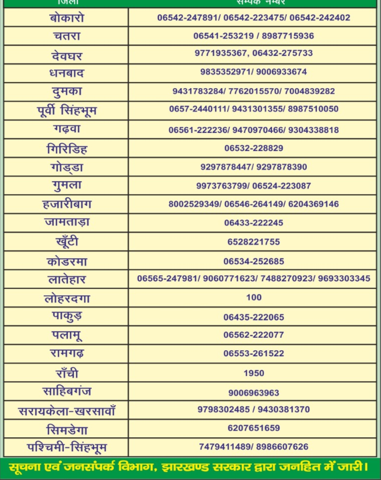 जिला स्तर पर बना कोरोना कंट्रोल रूम, मदद के लिए इन नंबरों पर करें संपर्क