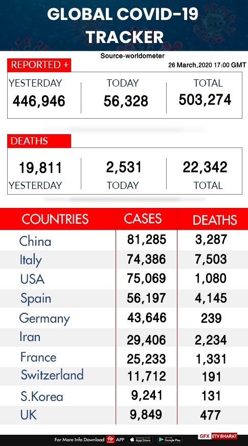 Global COVID-19 tracker