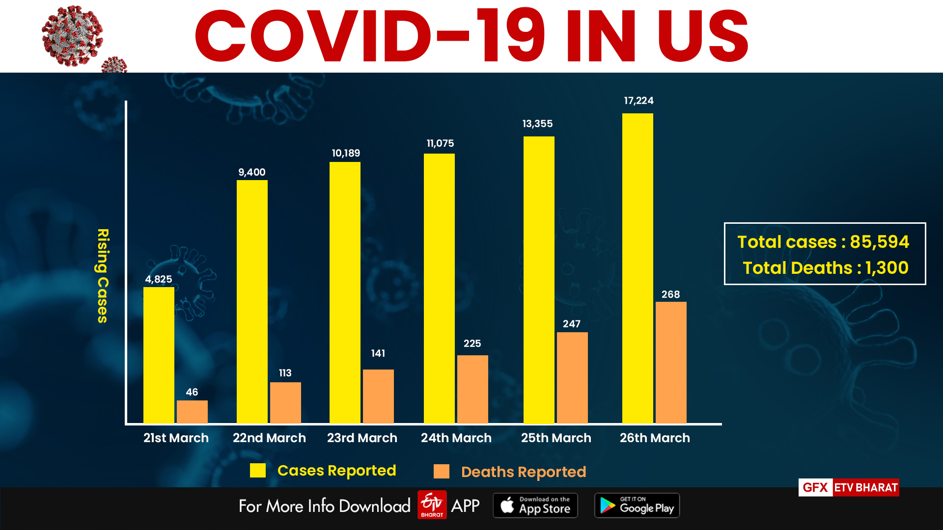 Coronavirus