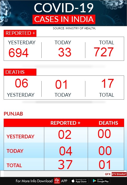 ਭਾਰਤ ਟਰੈਕਟ COVID-19