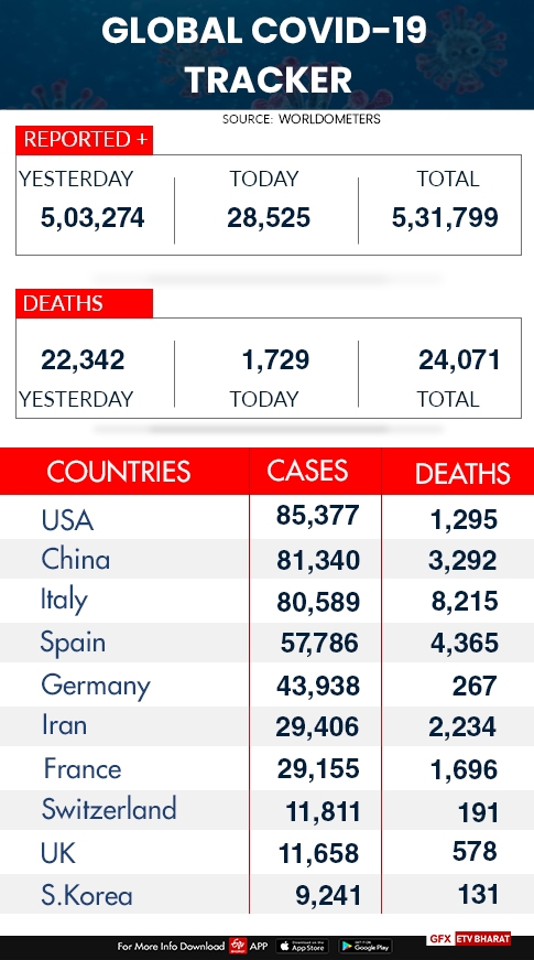 Global COVID 19 tracker