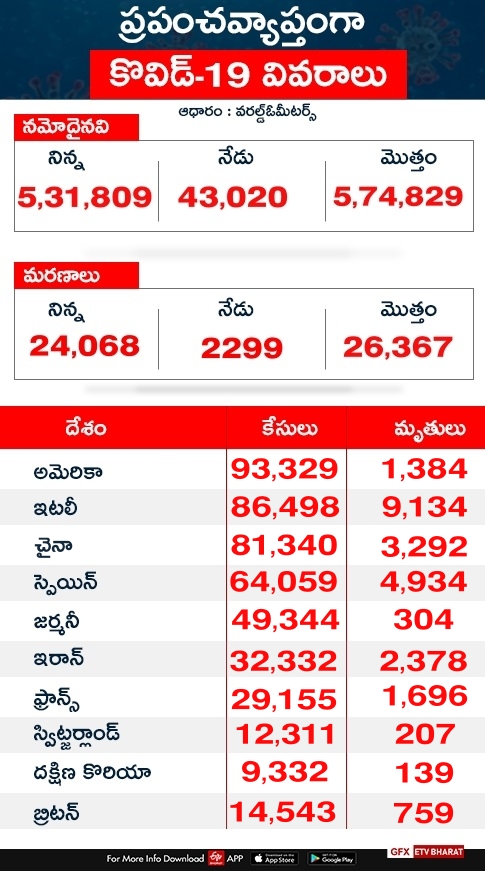 Global virus death toll