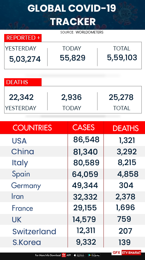 global covid 19 tracker