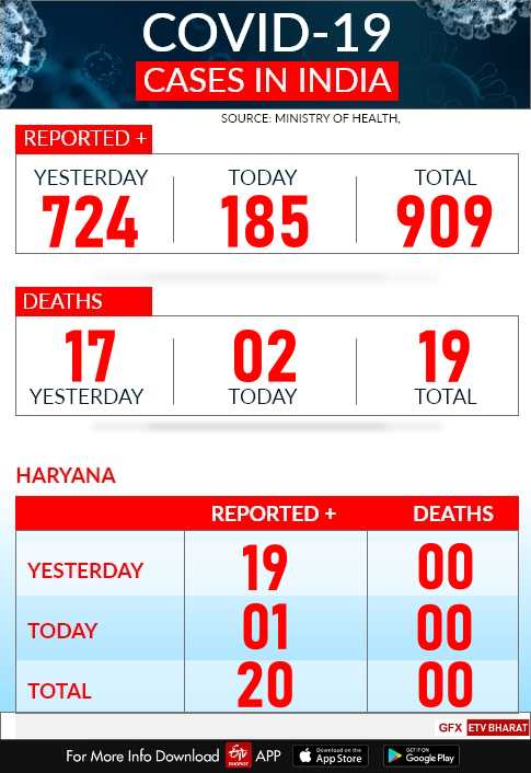 haryana-corona-virus-tracker