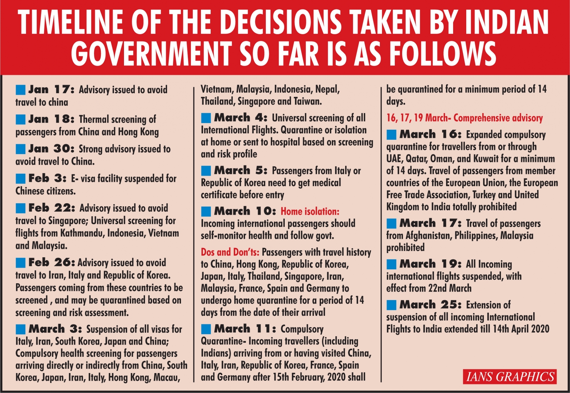 A timeline of the government's decisions so far