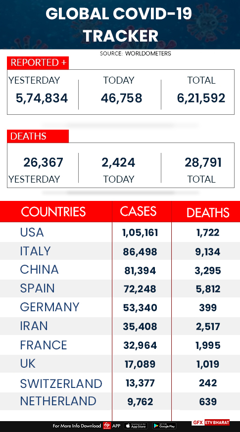 Global COVID-19 tracker