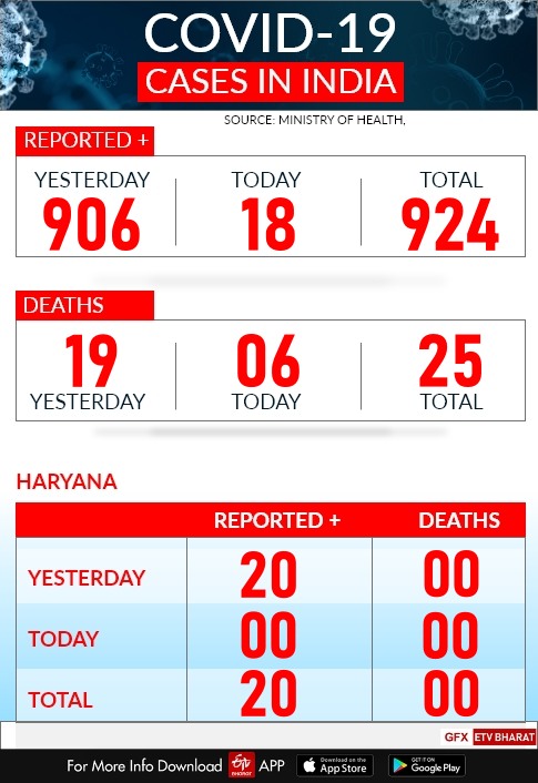 haryana-corona-virus-tracker