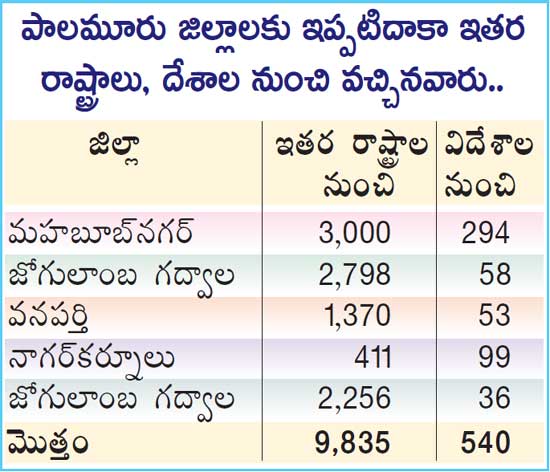 mahabubnagar-district-collector-focus-on-migrant-workers