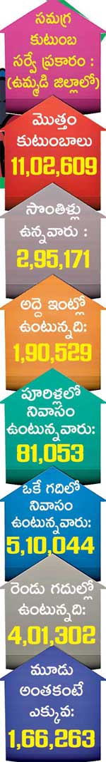 how many members stay in home in old nalgonda district