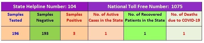 Himachal pradesh coronavirus tracker