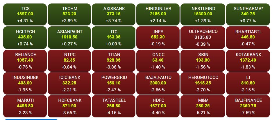 sensex