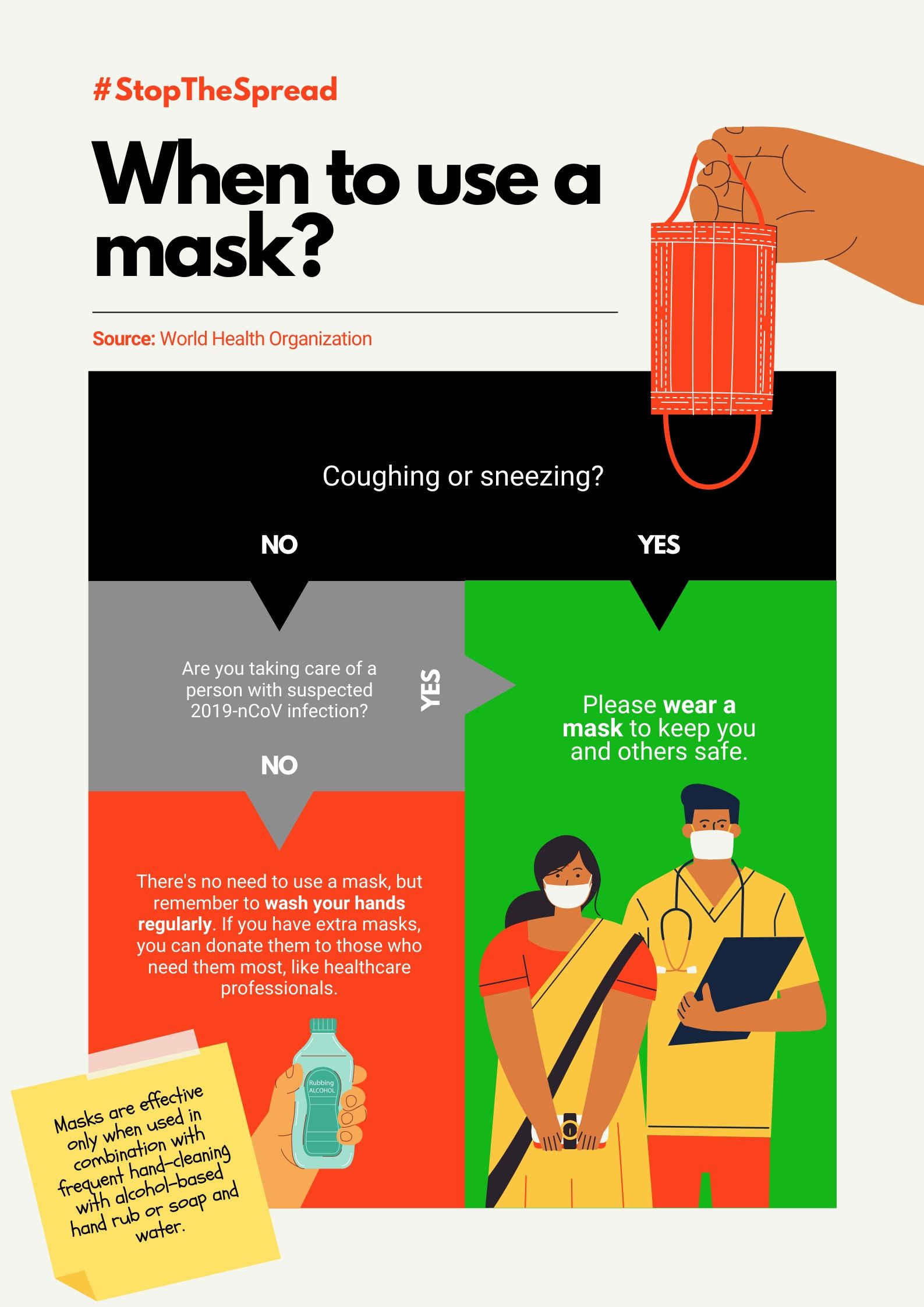 When to use a mask (Canva)